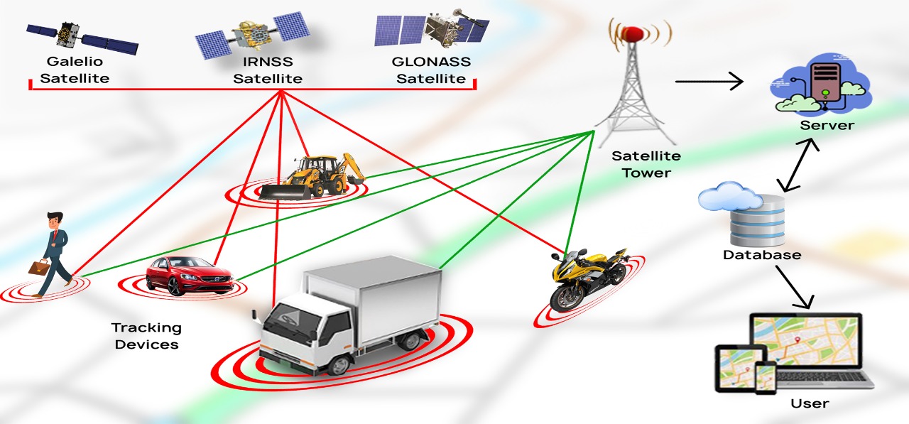 GPS Vehicle Tracking Systems GPS Vehicle Tracking System Personal GPS Tracker Rover360